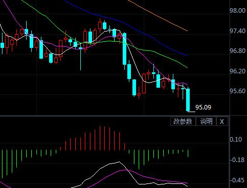 美元指数一路暴跌 现货白银一路上涨