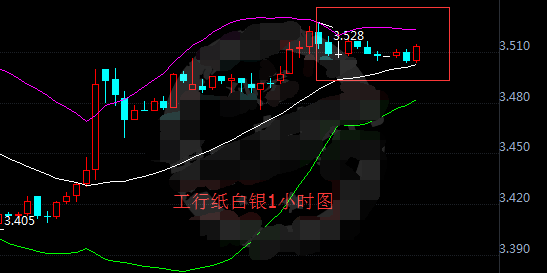 美联储加息削弱 纸白银获利好支撑