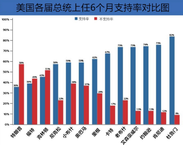 特朗普医改失败 现货白银表现和淡定