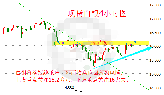 现货白银上行趋势明显 投资者以回落做多为主