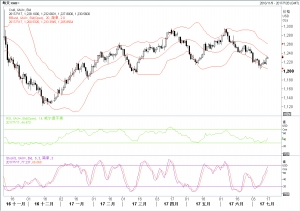 美国通胀数据逊于预期 金价有望延续修正反弹