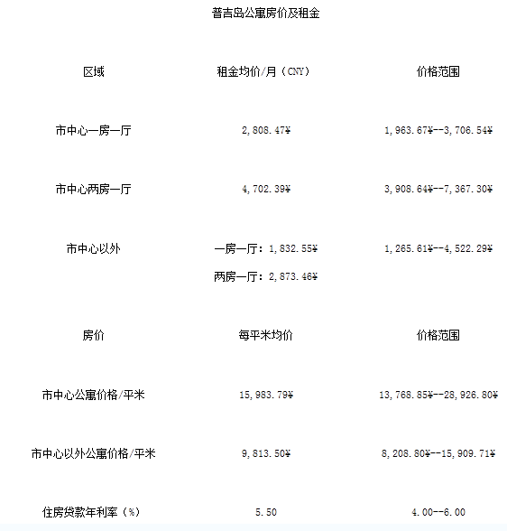 你会抓住泰国房产的投资机会吗？