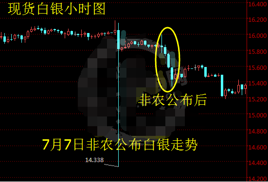 超级星期四来临 现货白银表现不淡定