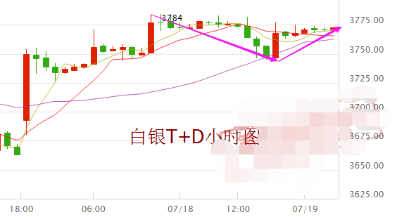 美元指数再次跌穿 白银t+d获上涨支撑