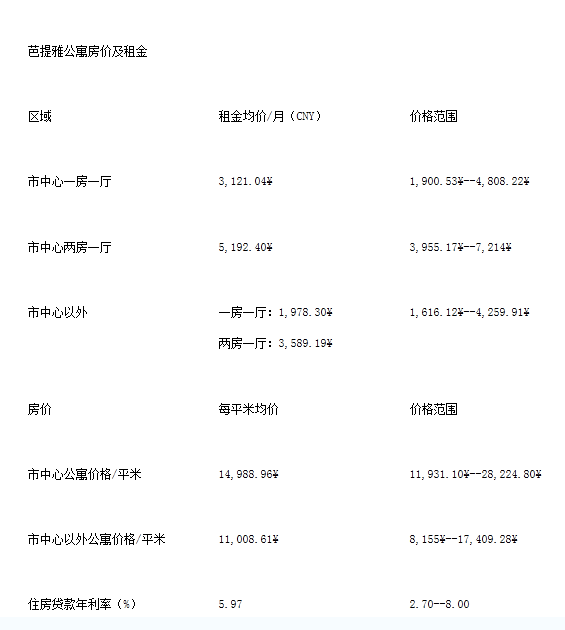 你会抓住泰国房产的投资机会吗？