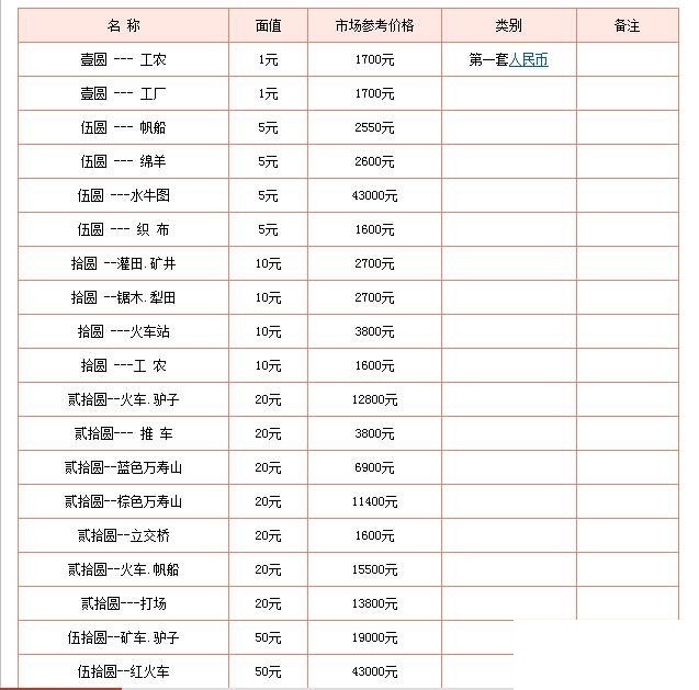 旧纸币回收价格表