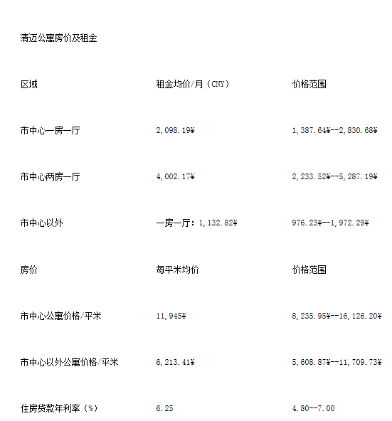 你会抓住泰国房产的投资机会吗？