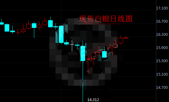 美元指数跌至十月来最低 利好现货白银