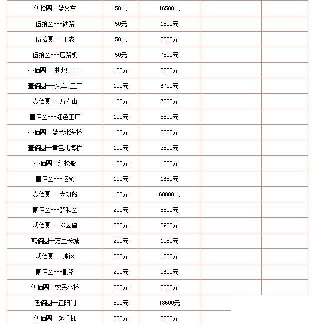 旧纸币回收价格表