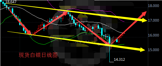 德拉基携欧银决议来袭 决定现货白银走势