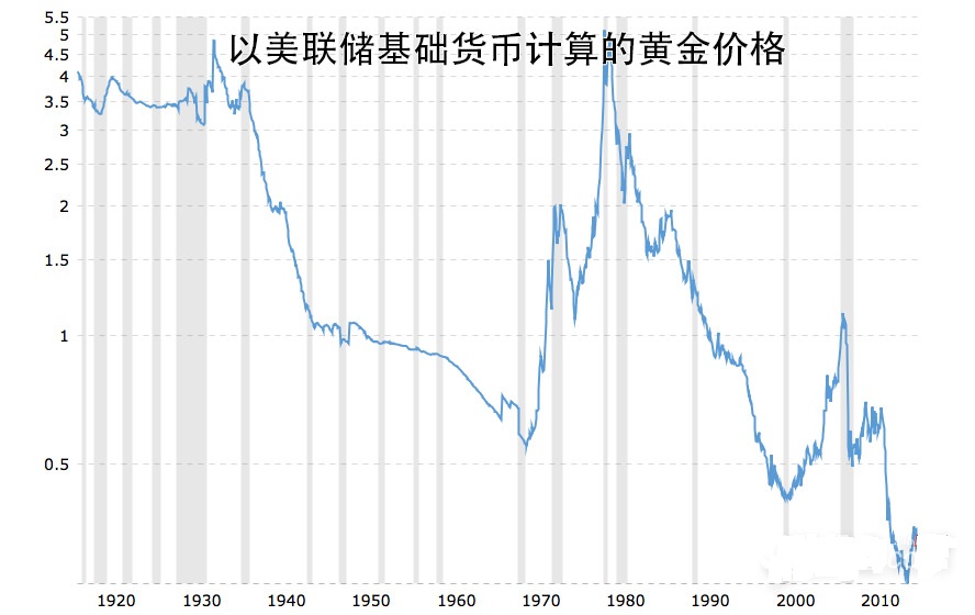 现货黄金保持宽幅波动 需综合考量合理性