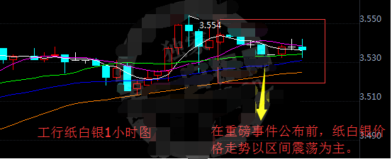 迎来超级星期四 纸白银走势震荡