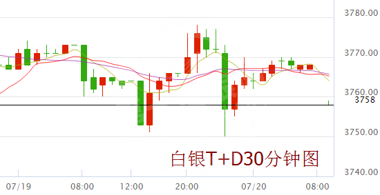 英国脱欧第二论谈判开启 白银td微微下跌