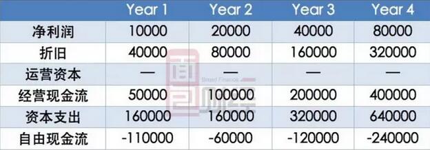 刘强东7000字长文怼上马云的新零售