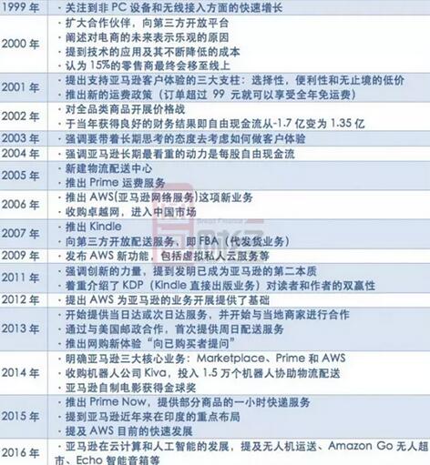 刘强东7000字长文怼上马云的新零售