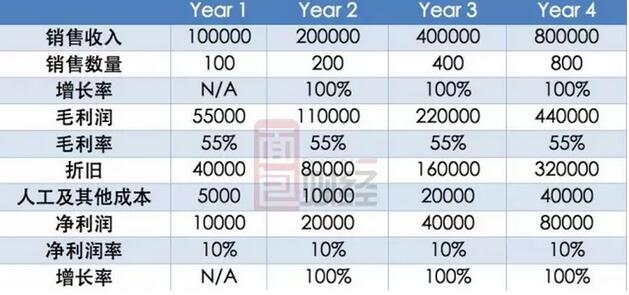 刘强东7000字长文怼上马云的新零售