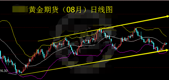 特朗普医改受挫 黄金期货上涨支撑强劲