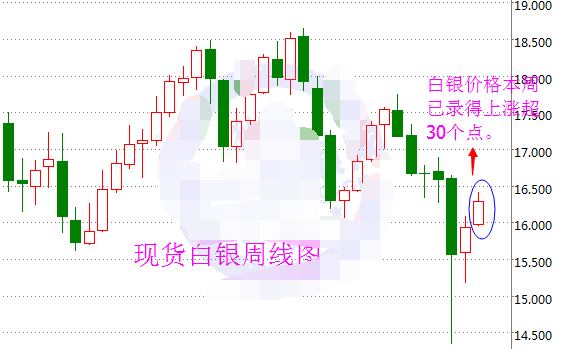 市场避险情绪爆表 现货白银或创新高