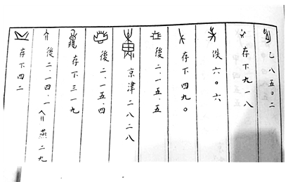 博物馆认一个字奖励10万 尚有约3500个甲骨文单字待破译