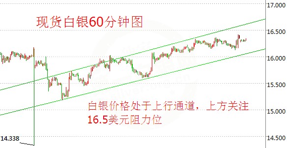 现货白银价格高开高走 美伊关系加剧风险情绪
