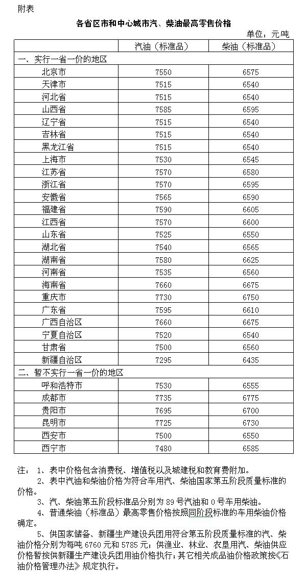 国内油价或迎年内六次上调详情 705da2975e8668ab340e2db142edf9e6.jpg?_=1500627704284