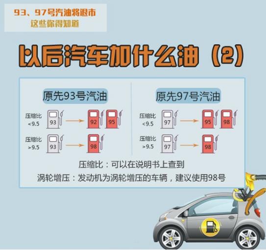 油价今夜上涨确定了:每升涨6分,下一轮有望二连涨