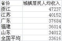 浙江十一地市gdp_2021年一季度浙江省各城市GDP,杭甬温州较高增长、嘉兴迫近绍兴