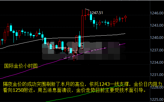 国际黄金避险情绪升高 金价暴跌