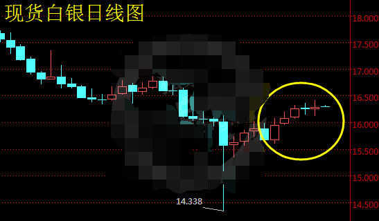 现货白银有望6连阳 建议投资者保持低多操作