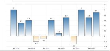 近三年gdp_CFP图片(2)