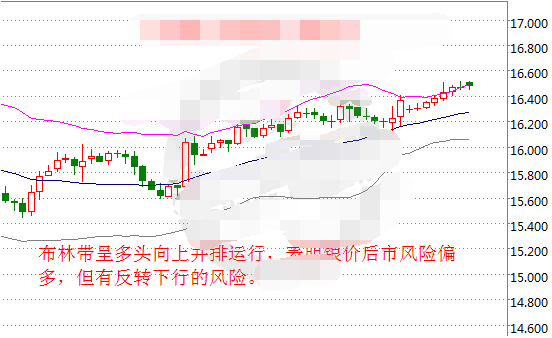 避险情绪推升银价 银价有望上探17美元