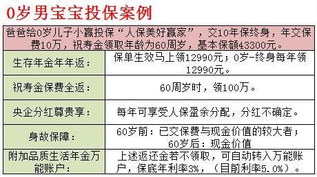 人保寿险美好赢家年金保险：犹豫期后马上领钱+活多久领多久!