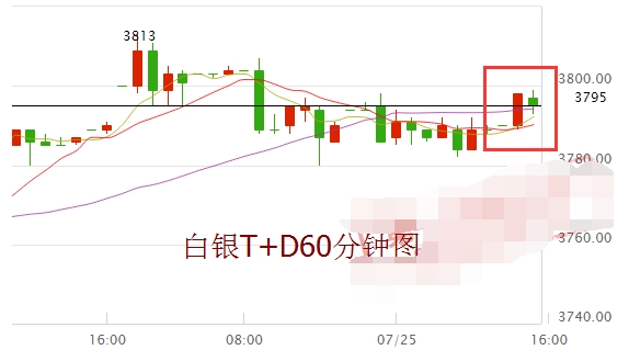 暴风雨前宁静 白银t+d将迎来牛市行情