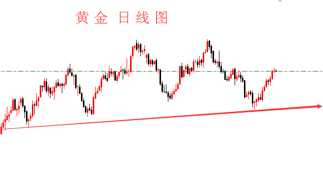 国际黄金小幅走高 七天连涨