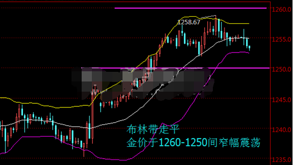 特朗普内部剧变 提振国际黄金人气