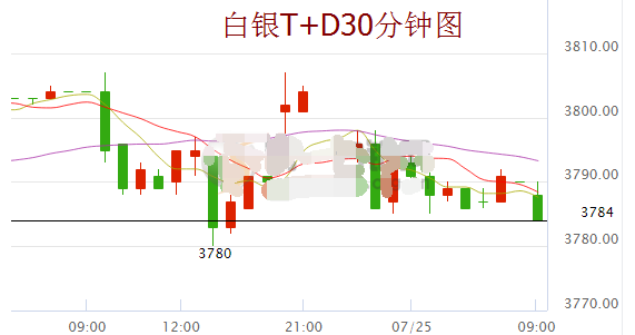 特朗普卷土重来 白银t+d将遭遇“大风暴”