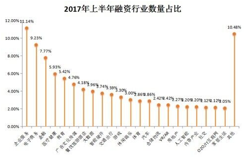 投融界出席2017中国人工智能大会，引领行业深度变革