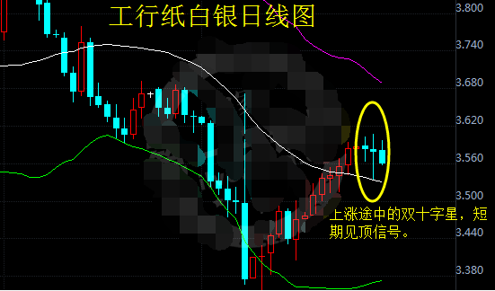 纸白银多头未战先退 银价是涨是跌