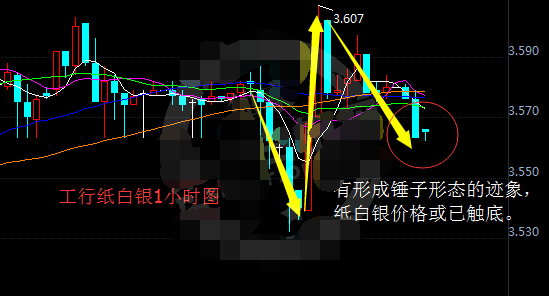 纸白银处于空方强势期 恐再次跌入深渊