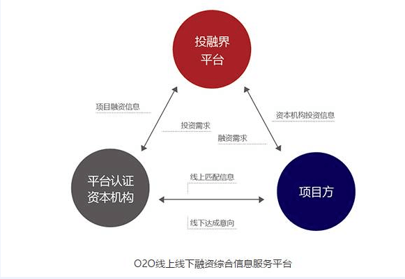 投融界副总裁王奇珍应邀出席“2017上半年度经济形势分析会”