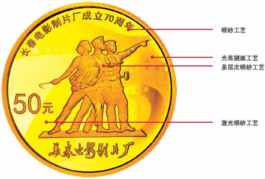 工艺解析：长春电影制片厂成立70周年金银纪念币