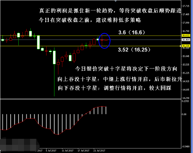 银价先跌后涨再回落 或将发生变盘