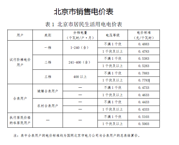 北京电费调整最新消息：关于合理调整电价结构有关事项的通知
