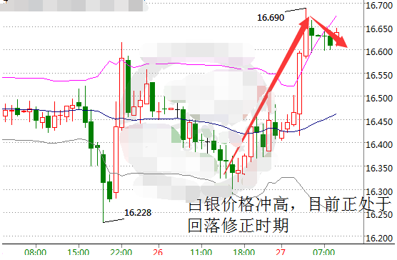 白银刷一个月新高 但暴涨还需三道坎