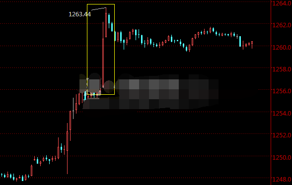 美元触及13个月新低 黄金暴涨10美元