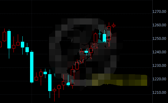 初请数据来袭 黄金涨势重回