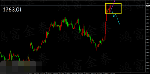 美联储即将开始缩表 影响金价暴涨