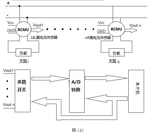 直流电源设备剩余电量检测模块化应用