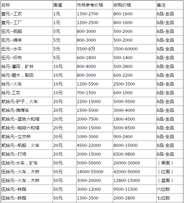 第一套人民币价格图片