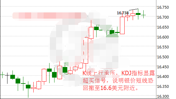 三大“黑天鹅”惊呆银价 投资者不宜盲目做多